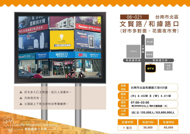 台南市北區文賢路/和緯路口(好事多對面 花園夜市旁)
